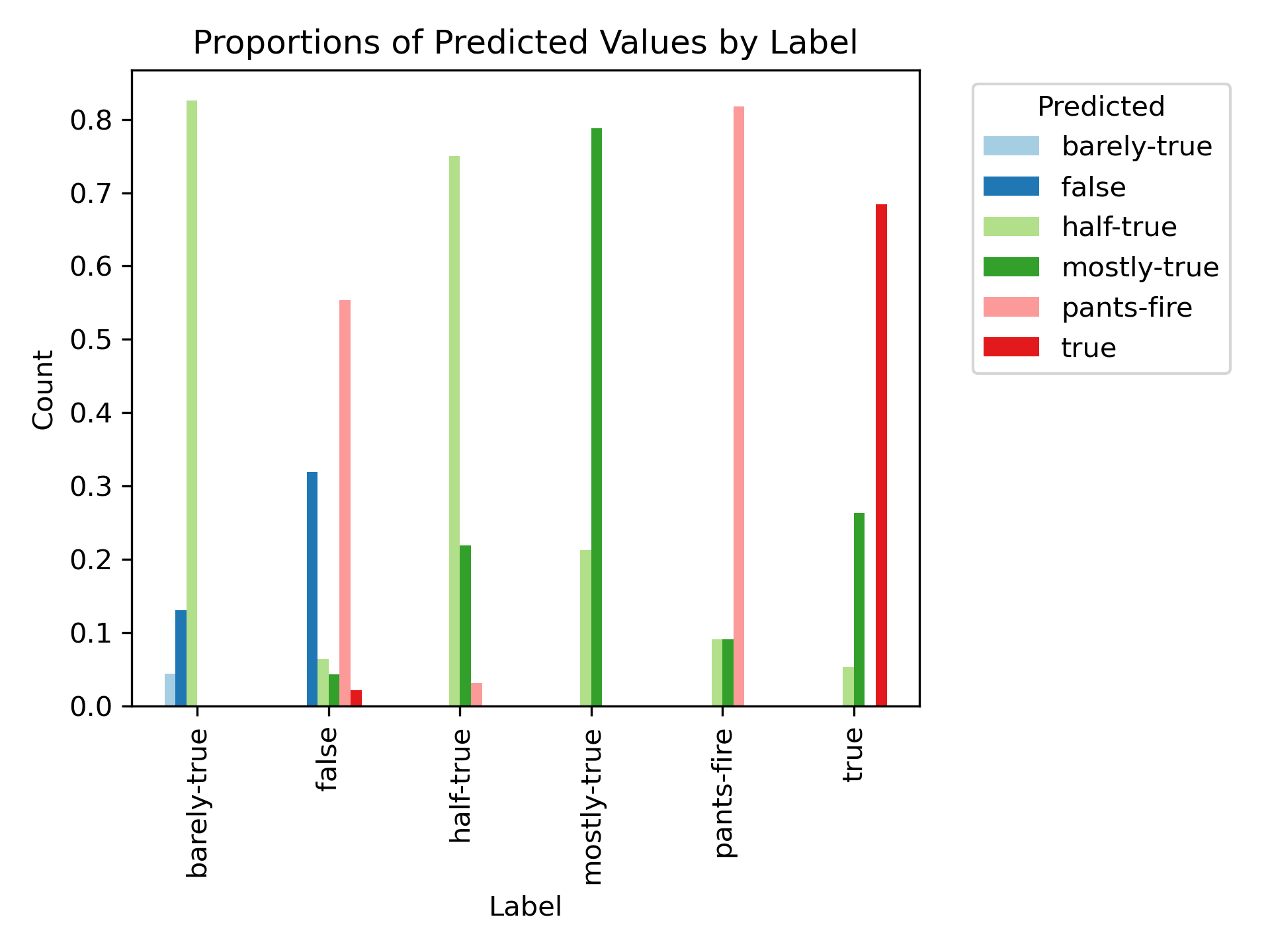 Prediction Distribution Image
